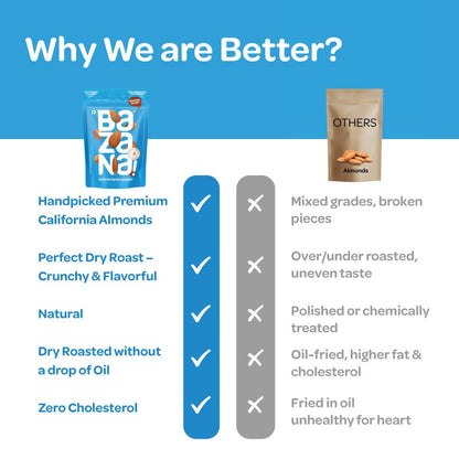 Bazana Premium Roasted Salted Almonds/Badam, 190g | Perfectly Roasted Savory Nuts | Crunchy, Protein-Rich Healthy Snacks