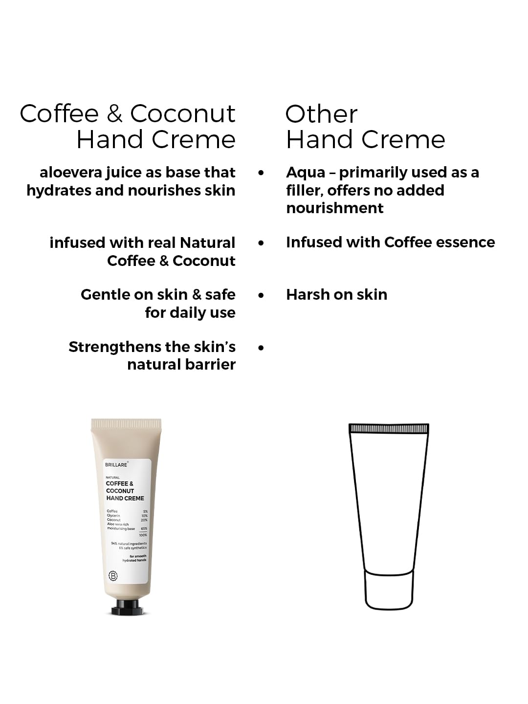 Brillare Coffee & Coconut Hand Cream with Glycerin & Aloe Vera for Dry Hands, Deep Moisturizing Hand Cream