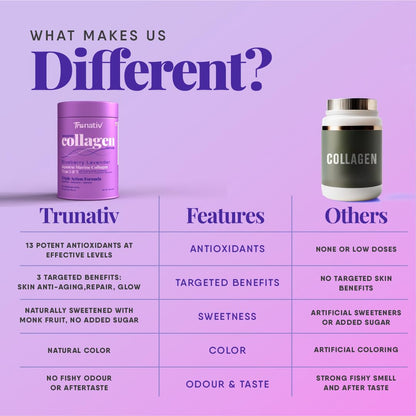 Trunativ Collagen Supplements | Advanced Japanese Marine Collagen Powder for Women & Men | Type 1 and 3 Hydrolyzed Peptides | Supplement with Hyaluronic Acid | Supports Skin Glow, Hair Growth, and Nail Strength | Blueberry Lavender | 60g (Pack of 1)