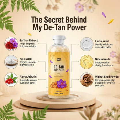 WildOak Detan Body Wash with Walnut Shell Powder for Exfoliation | 750 ml | 2-in-1 BodyWash | Kojic Acid, Alpha Arbutin, Niacinamide, Saffron & Sandalwood | Brightening Shower Gel with Scrubbing Beads
