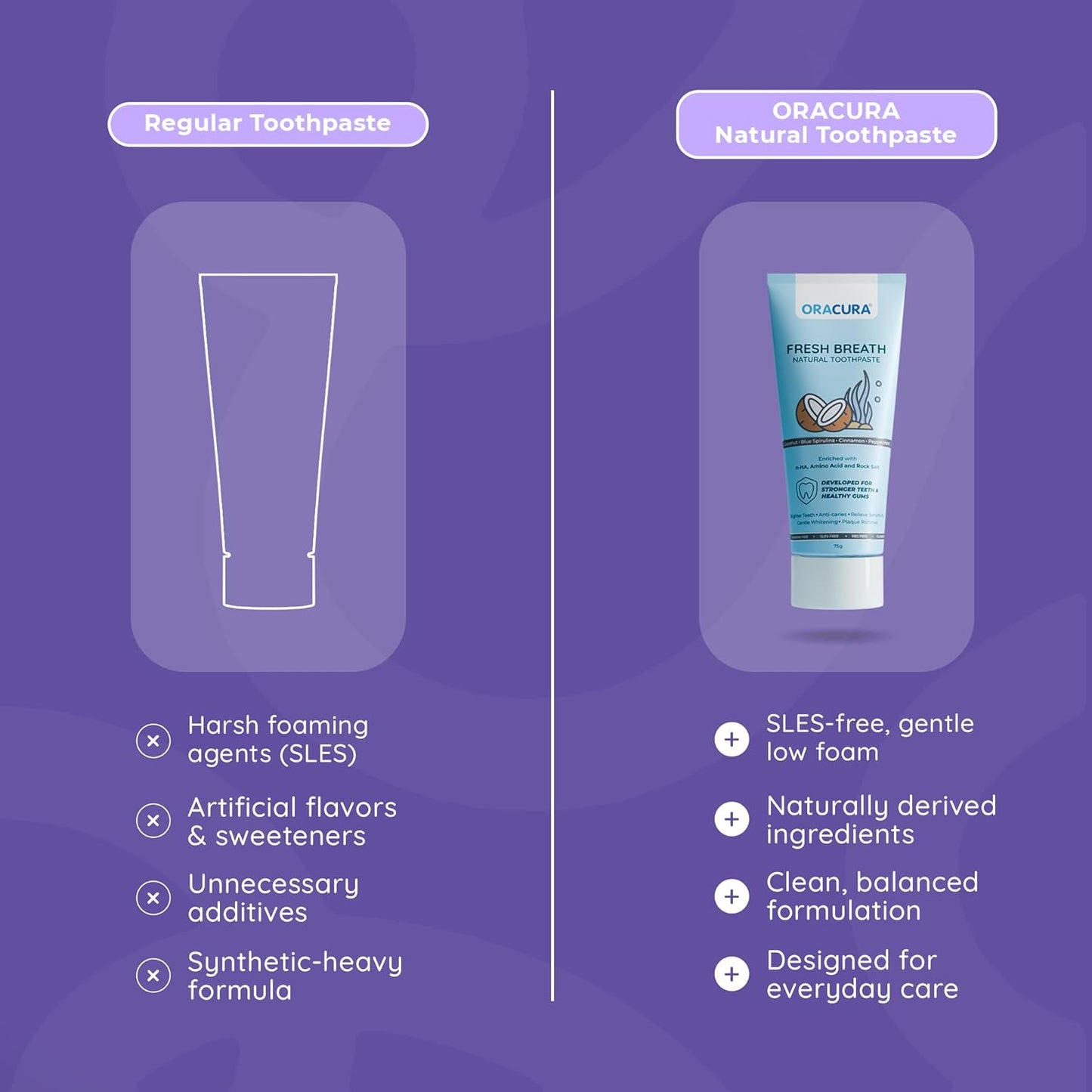 ORACURA® Fresh Breath Natural Toothpaste (Coconut & Blue Spirulina) | Fights Bad Breath & Promotes Oral Balance | Fluoride-Free, SLES-Free | 75g