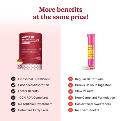 What's Up Wellness Gluta-Glow Gummies | Liposomal Glutathione Supplement with Vitamin C for Radiant Skin Tone | Depigmentation | Detoxification | 30 Days | Men & Women | No Added Sugar
