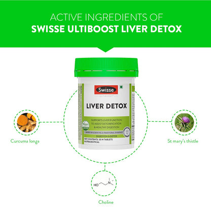 Zephivo Swisse Liver Detox (Australia's No.1 Liver Health Product) with High Strength 500mg Milk Thistle, Turmeric & Choline for Protection Against Fatty Liver, Liver Health and Detox - 30 Tablets