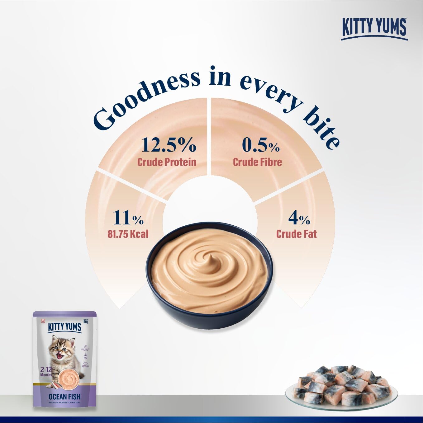 Kitty Yums Kitten Wet Mousse 80g | Ocean Fish | Rich in Protein | Promotes Hydration & Easy to Digest | Grain Free | No Artificial Flavours |Packed with Essential Vitamins & Antioxidants