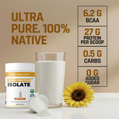 Whey protein isolate container, glass of milk, and sunflower with nutritional information on a beige background