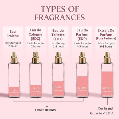 Glamveda Floral Bae Luxury Pure Perfume for Woman 20ml | Long-Lasting Fragrance | with Lily of the valley, Orchid, Vanilla | Floral & Fruity Premium | Perfume for Women