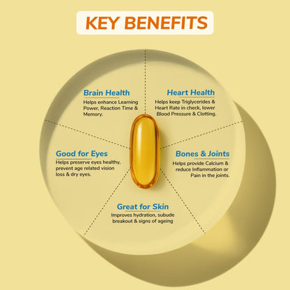 Herbalmax Omega-3 Fish Oil Capsules 1000mg (60 Capsules) | 180mg EPA & 120mg DHA | Supports Heart, Brain, Joint & Eye Health | For Men & Women | Promotes Cardiovascular Wellness