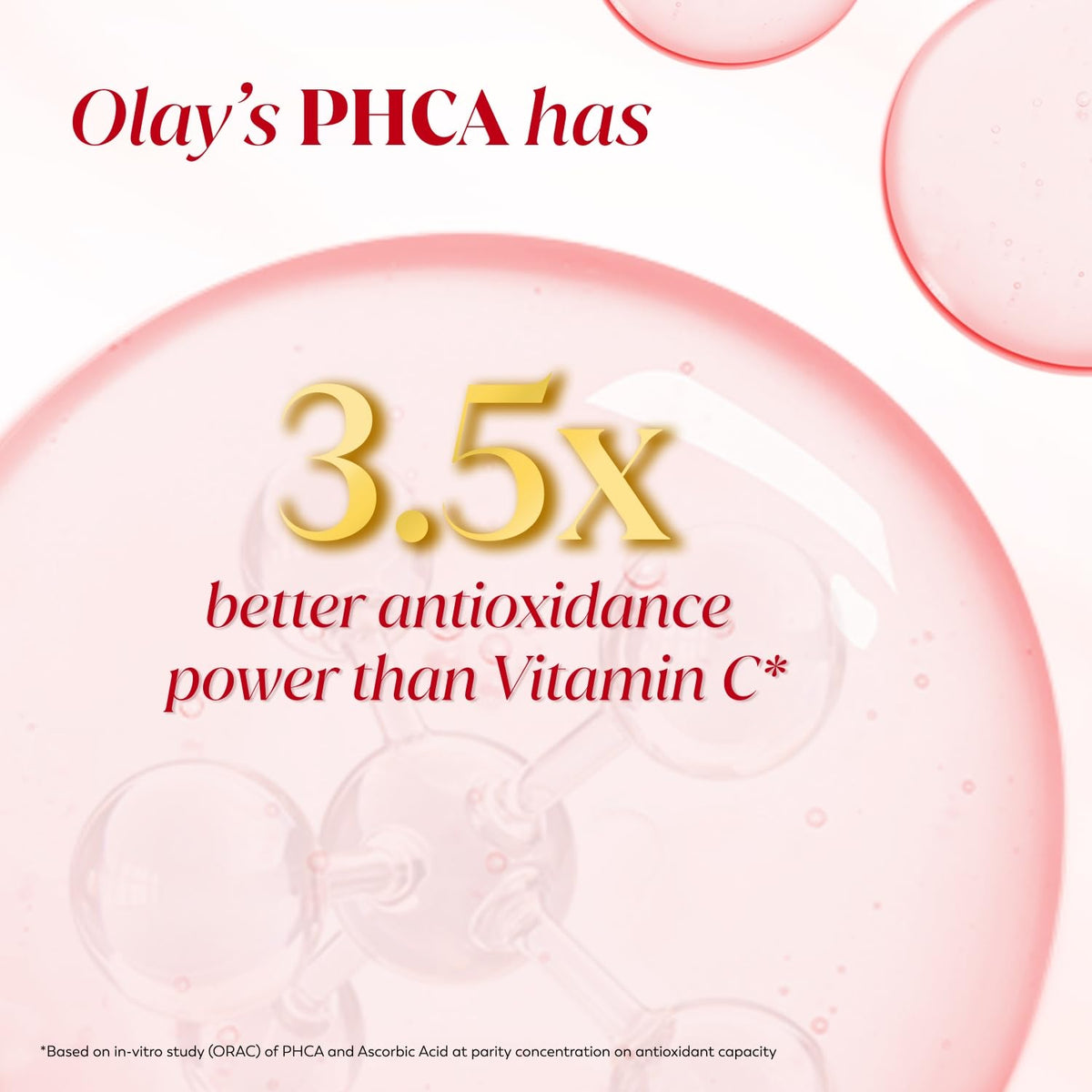 Advertisement for Olay's PHCA with text about antioxidant power on a pink background