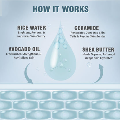 Glamveda Rice & Ceramide Glass Skin Body Lotion Moisturizer 200ml | 24Hr Hydrating Deep Nourishment Moisture for Dry Skin | Non Greasy, Lightweight | For Glowing, Soft, Radiant & Repair Skin Barrier