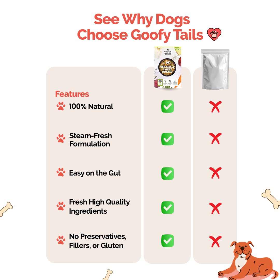 Goofy Tails Veggies & Sweet Potato Wet Dog Food 200g (200g X 1 Pack), Wholesome, Human Grade, Preservative Free, Gluten Free, Vegetarian Gravy for Dogs, Balanced Food for Dogs and Food Topper
