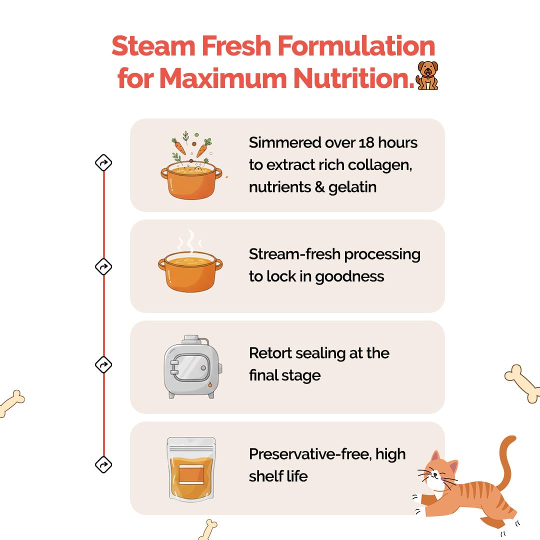 Goofy Tails Chicken Bone Broth for Cats 100 ml (100ml X 1 Pack), Human Grade, Preservative Free, Gut Friendly Cat Food Topper, Cat Supplements with Natural Collagen