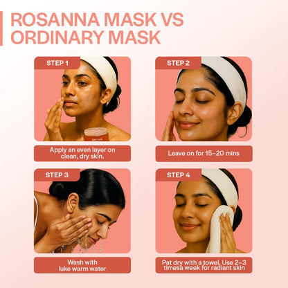 Suroskie Rosanna Rose Instant Glow Face Mask 50Ml | With Rose & Aloe Vera | For Cleans Pores & Dark Spot | Spa Glow At Home | Facial In A Jar | Korean Face Mask For Glowing Skin |Men & Women