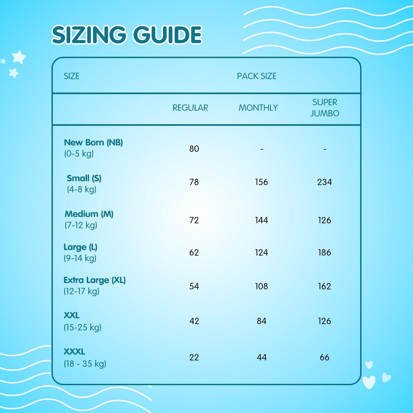 Supples Premium Baby Diaper Pants | 62 Baby Diapers | Large | 9-14 Kg | 12 Hrs Absorption | Cushiony Cotton Soft Fabric | Phthalates-Free | Triple Leak Guard