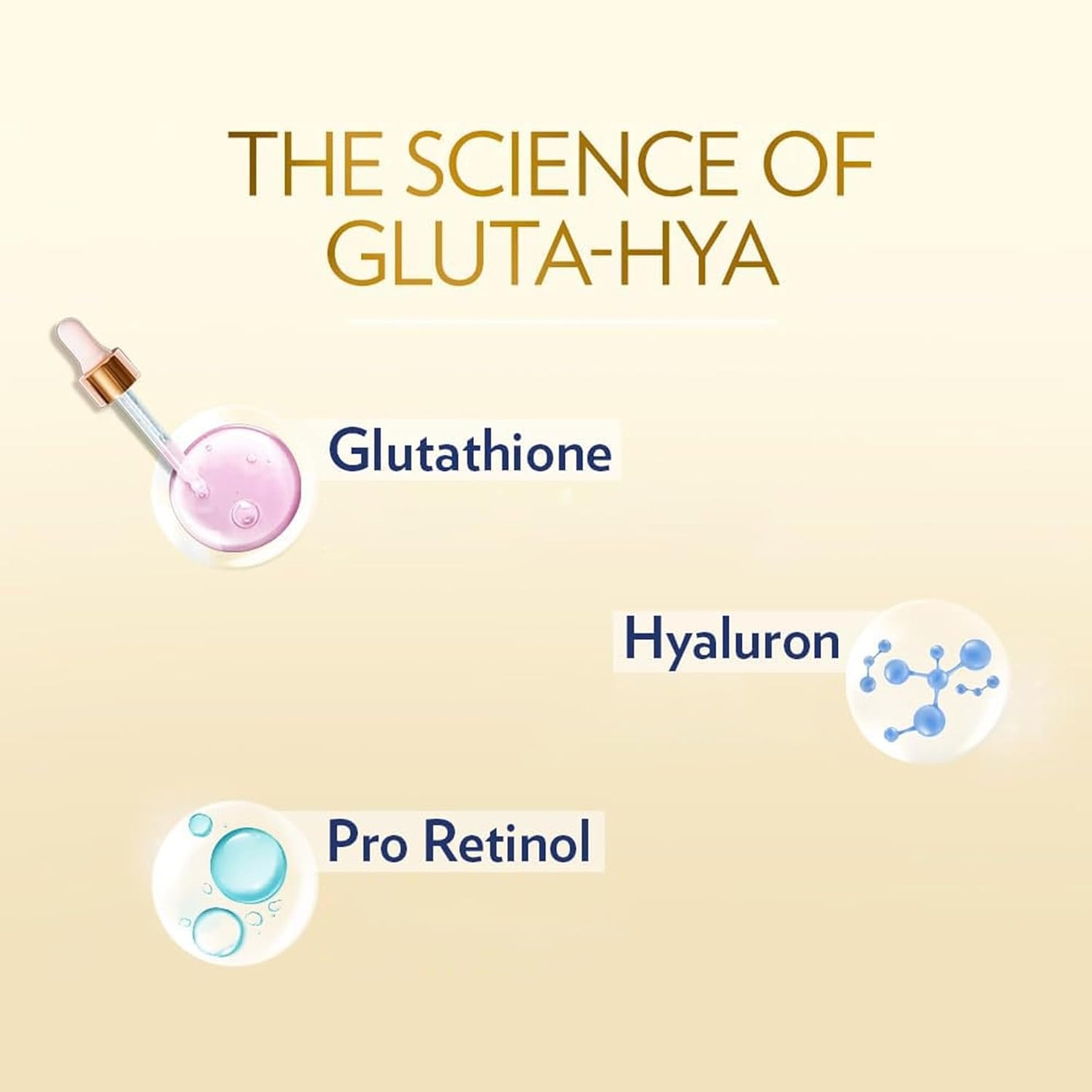Diagram of Glutathione, Hyaluron, and Pro Retinol with a dropper labeled 'The Science of Gluta-Hya' on a beige background.