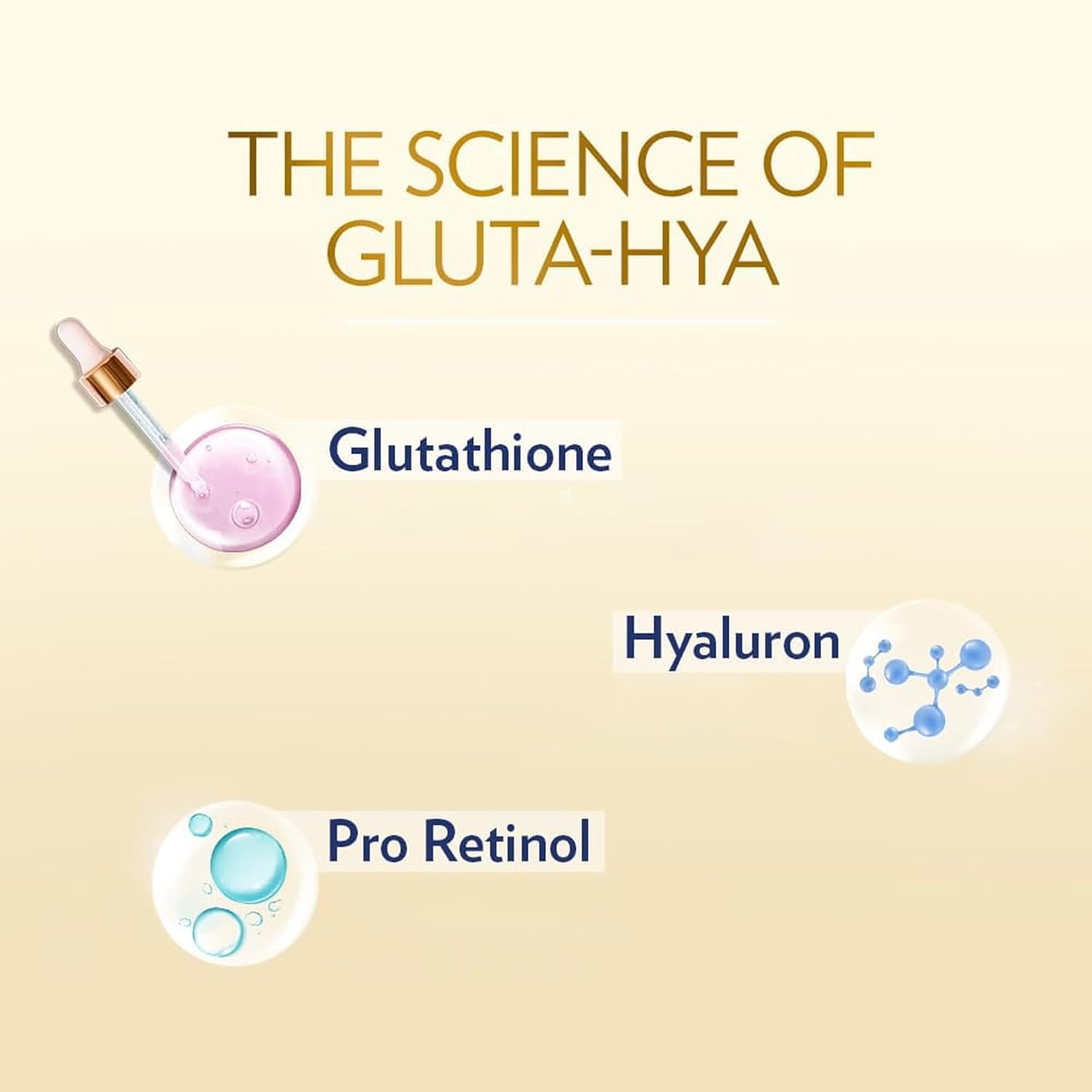 Diagram of Glutathione, Hyaluron, and Pro Retinol with a dropper labeled 'The Science of Gluta-Hya' on a beige background.