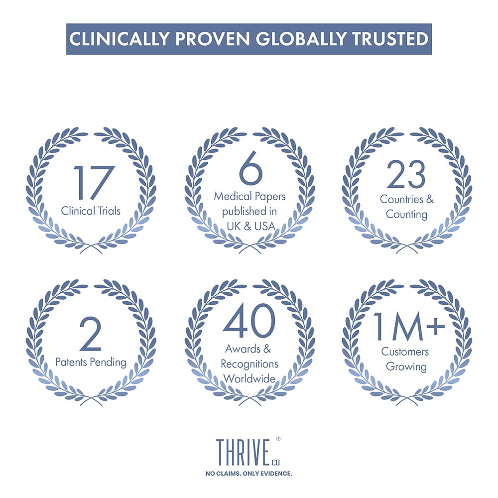 Graphic showcasing 'Clinically Proven Globally Trusted' with various achievements and 'Thrive' branding.