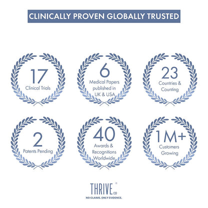Graphic showcasing 'Clinically Proven Globally Trusted' with various achievements and 'Thrive' branding.