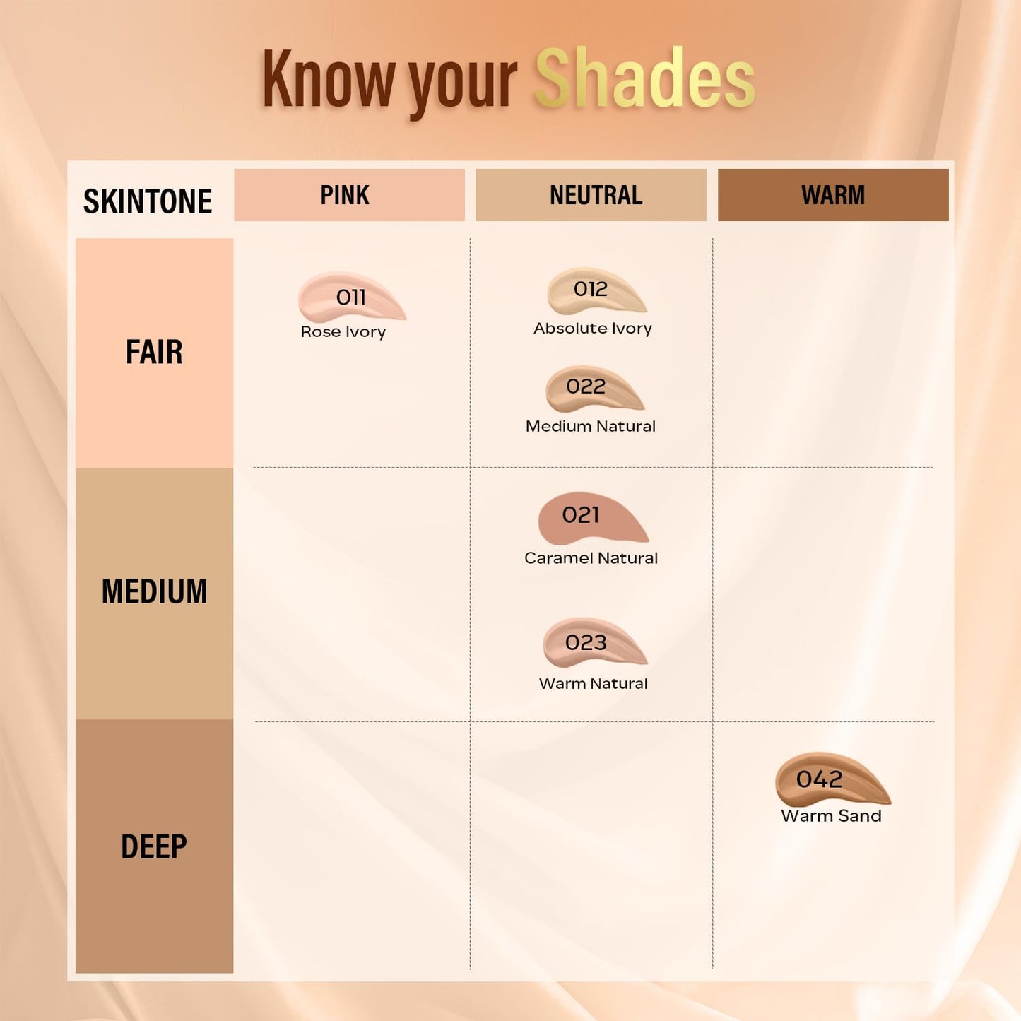 FACESCANADA Cream All Day Hydra Matte Foundation - Mini|3in1 Foundation + Moisturizer + SPF 30|24 HR Aloe Hydration & Vitamin C| 10HR Wear | Medium to High Buildable Coverage | Medium Natural (18 ml)