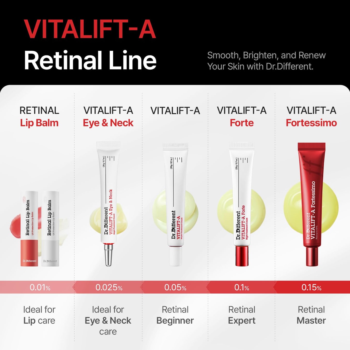 Dr.Different VITALIFT-A Forte - Retinal Intensive Anti-Aging Night Cream for Lifting & Firming-Anti-Wrinkle - Reduce Wrinkles & Fine Lines 0.7oz.