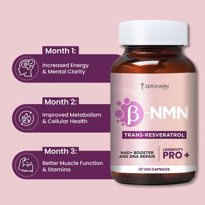 ZEROHARM NMN 250 MG + Berberine Capsules | Longevity Supplement | 99.5% Pure NMN | Boosts Energy, Focus & Cellular Health | Healthy Ageing | NAD+ Booster | 30 Capsules | For Men & Women
