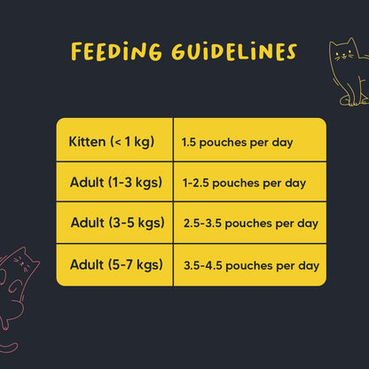 Meowsi by HUFT Chicken Breast with Quail Egg Pate Cat Wet Food - 80 gm | Smooth, Nutritious & Easy-to-Digest Meal for Persian & All Breeds | Rich in Protein for Growth & Wellness
