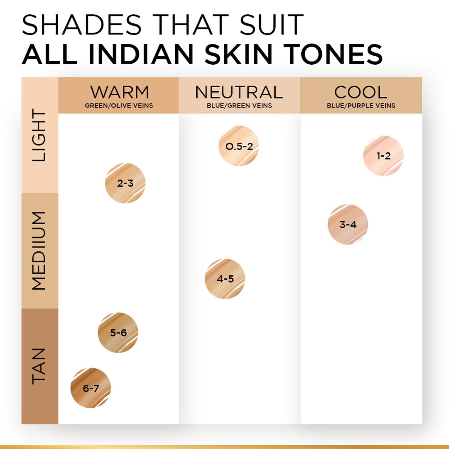 L'Oreal Paris Infallible 24H Tinted Serum Foundation, Light-Weight Coverage, Dewy & Radiant Finish, Transfer-Proof, 30Ml