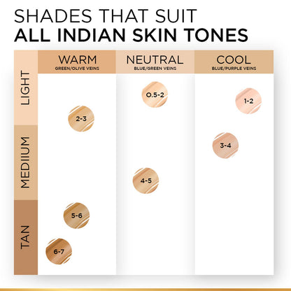 L'Oreal Paris Infallible 24H Tinted Serum Foundation, Light-Weight Coverage, Dewy & Radiant Finish, Transfer-Proof, 30Ml