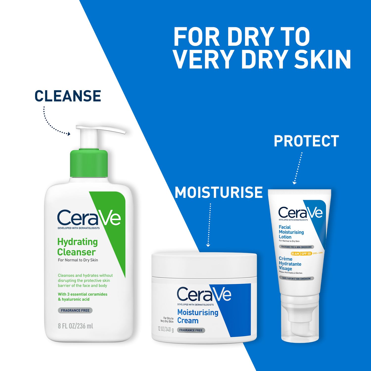 CeraVe skincare products for dry to very dry skin on a white background with blue accents.