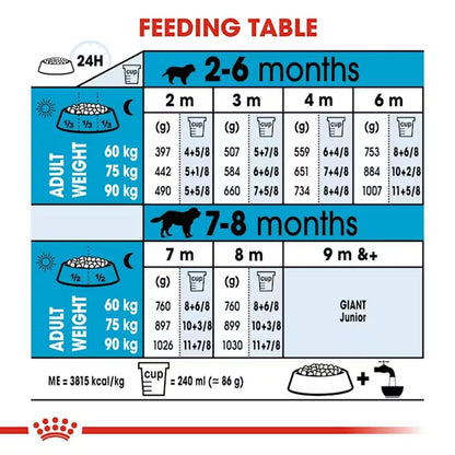 Royal Canin Giant Puppy Food, Dry Food, Supports Immune System, Bone & Joint Health, Promotes Growth controlled Energy, 1 Kg