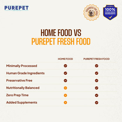 Purepet Fresh Dog Food Chicken Biryani, for Adult & Puppy, 300gm | High Protein, 65% Real Chicken, 35% Veggies & Rice | No Preservatives | Ready to Serve | All Breeds | One Pack One Meal