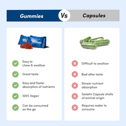 Man Matters Biotin Hair Gummies (60N) | No Added Sugar | With Biotin, DHT Blockers, Vitamin A, C, E, Fibre & Zinc | For Stronger and Healthier Hair | 100% Veg & Gut Friendly