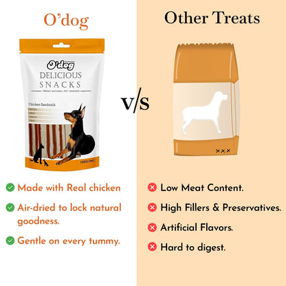 PETS EMPIRE O'Dog Healthy Yummy High Protein Tasty Chicken Sandwich Treats for Dog (100 gm) Pack of 1
