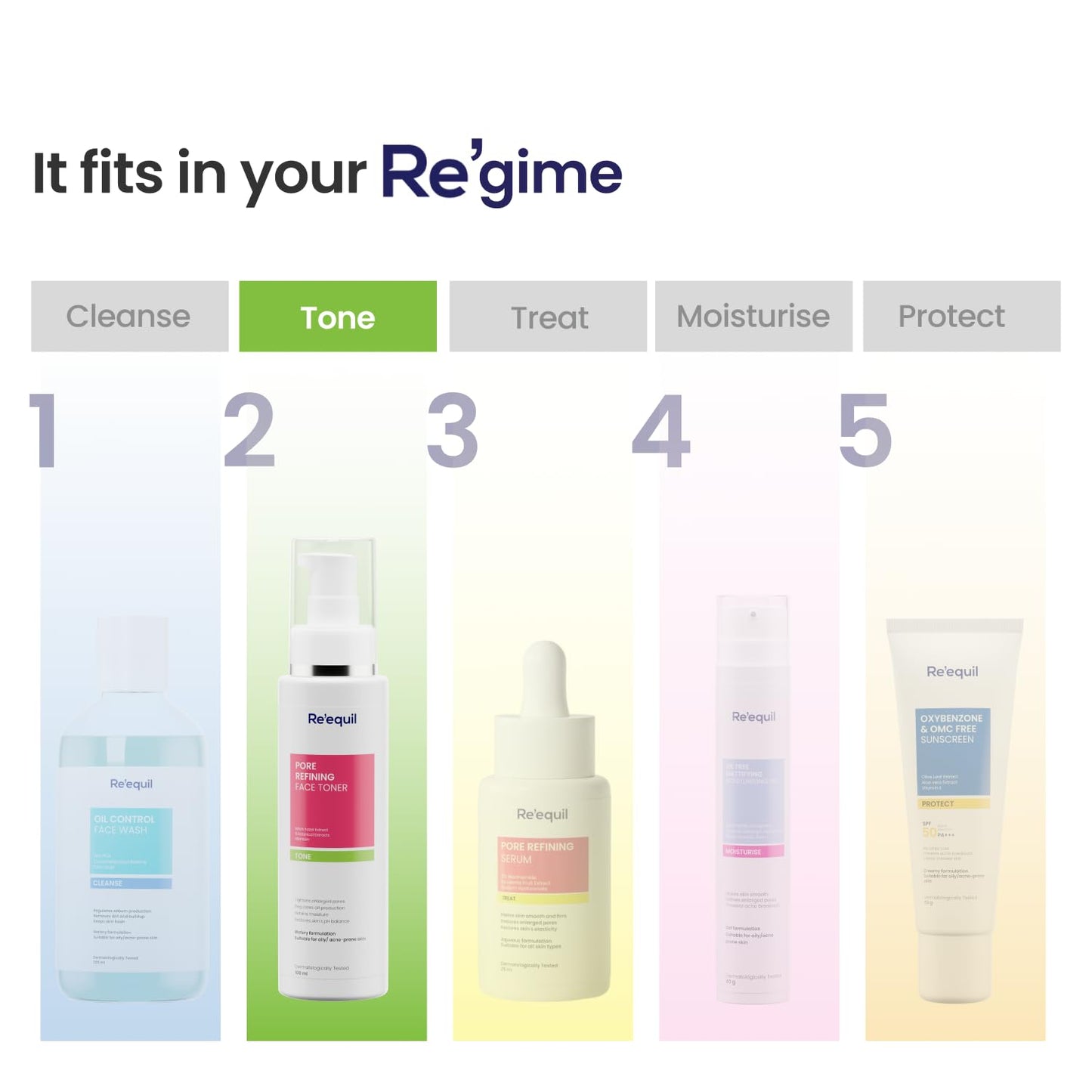 Five skincare products with labels for 'Cleanse', 'Tone', 'Treat', 'Moisturise', and 'Protect' on a white background.