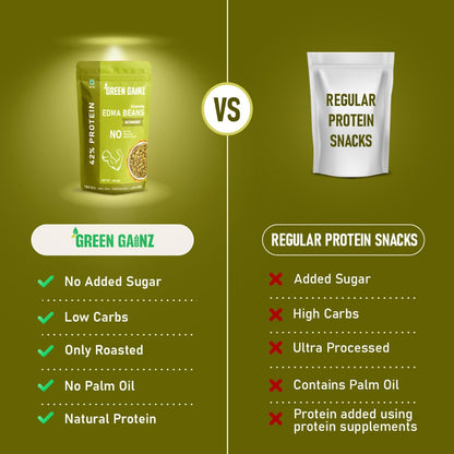 Green Gainz Roasted Edamame Achaari Flavour 100gm | Healthy Namkeen Snacks | 100% Veg Protein Rich Snack | Fiber Rich | No Palm Oil | Roasted, Not Fried