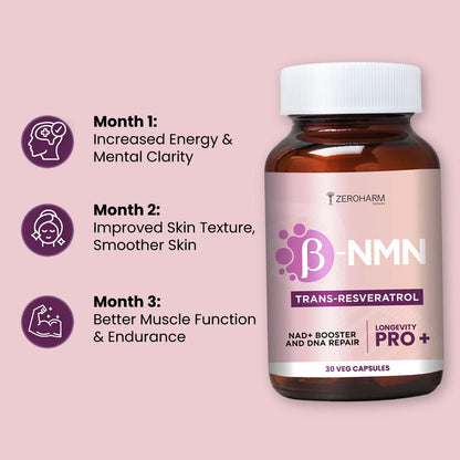 ZEROHARM NMN + Trans-Resveratrol 500 mg | High-Purity 99.5% NMN | Supports Healthy Aging, Cellular Energy, NAD+ Levels, Skin Health, Joint Support, Antioxidant | For Men & Women - 30 Veg Capsules