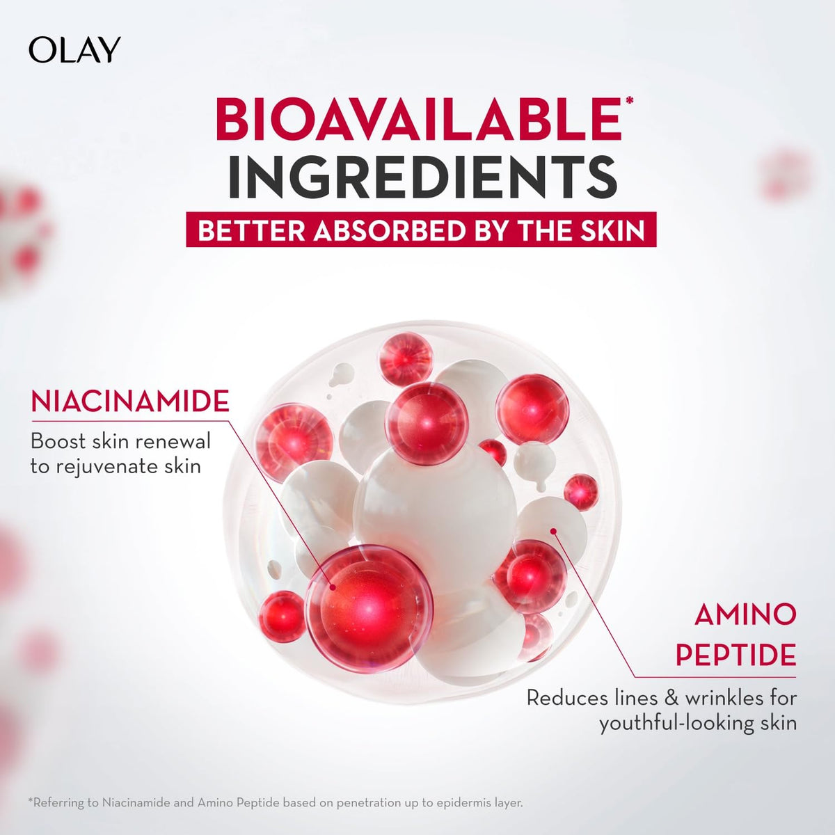 Olay advertisement highlighting bioavailable ingredients with red and white graphics on a light background.