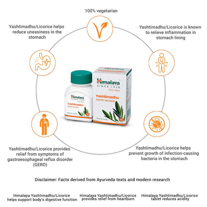 Himalaya Yogpharma Yashtimadhu/Licorice product packaging with health benefits illustrated.