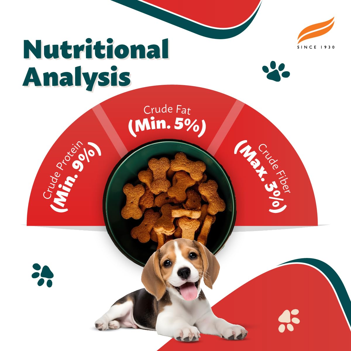 Himalaya Healthy Treats for Puppies | Chicken | 900g | With Ashwagandha & Fennel Seeds | Tasty & Nutritious Puppy Snack