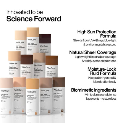 Collection of WishCare sunscreen bottles with product features listed on a white background