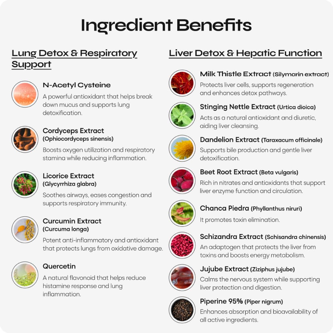 Table of ingredient benefits for lung detox, respiratory support, and liver detox, hepatic function.