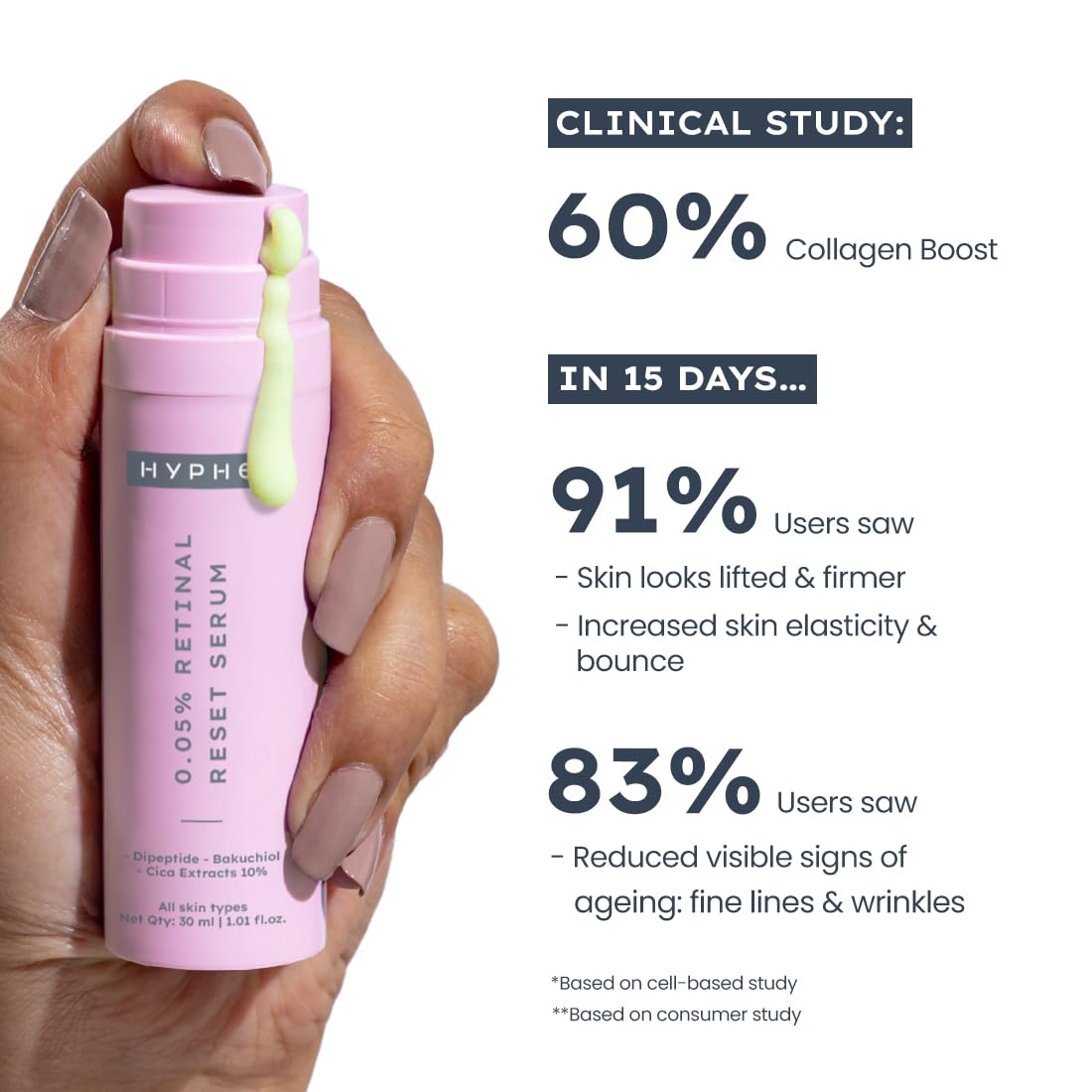 Hand holding a pink serum bottle with clinical study results on a white background