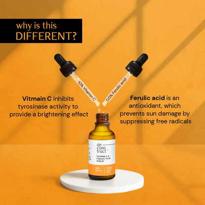 Vitamin C and ferulic acid serum bottle with droppers on an orange background