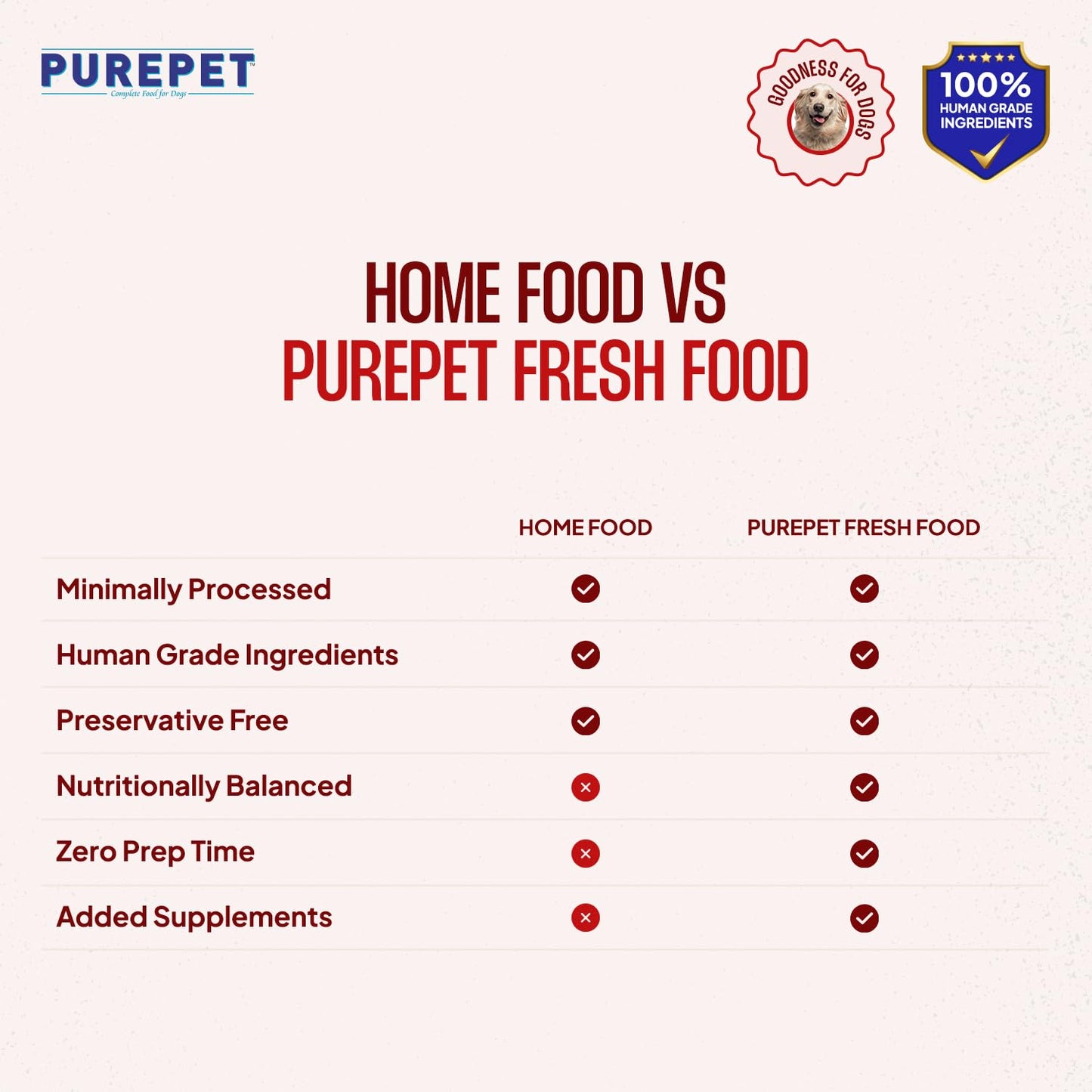 Purepet Fresh Dog Food Mutton Biryani, for Adult & Puppy, 100gm | High Protein, 65% Real Meat, 35% Veggies & Rice | No Preservatives | Ready to Serve | All Breeds | One Pack One Meal