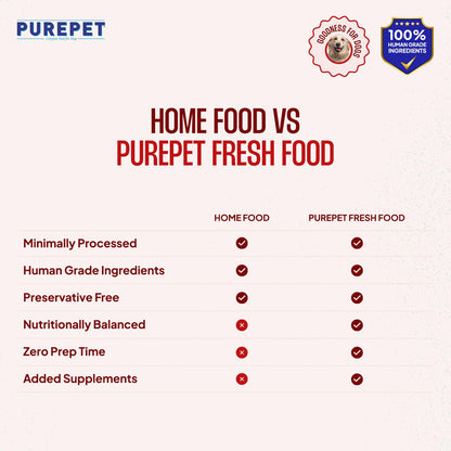 Purepet Fresh Dog Food Mutton Biryani, for Adult & Puppy, 100gm | High Protein, 65% Real Meat, 35% Veggies & Rice | No Preservatives | Ready to Serve | All Breeds | One Pack One Meal
