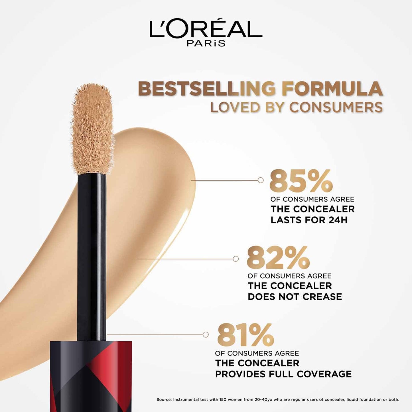 L'Oreal Paris Infallible Full Wear More Than Concealer - 308, 10ml