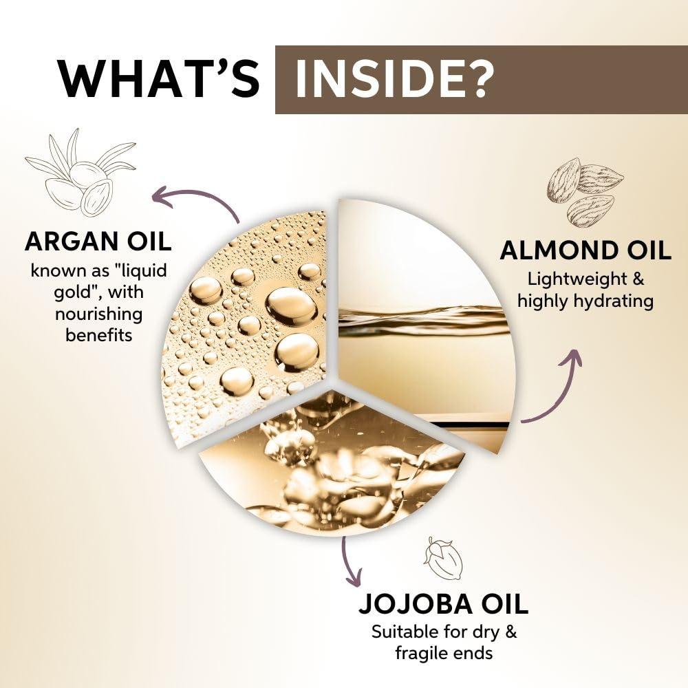 Infographic detailing the oils used in a product, including Argan, Almond, and Jojoba oils.
