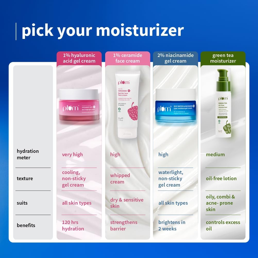 Plum 2% Niacinamide & Rice Water Superlight Gel Cream Moisturizer for Face | Oil-Free Hydration | Brightens, Fades Blemishes | Dermat-Tested | All Skin Types | Women & Men | 100% Vegan | 50 g