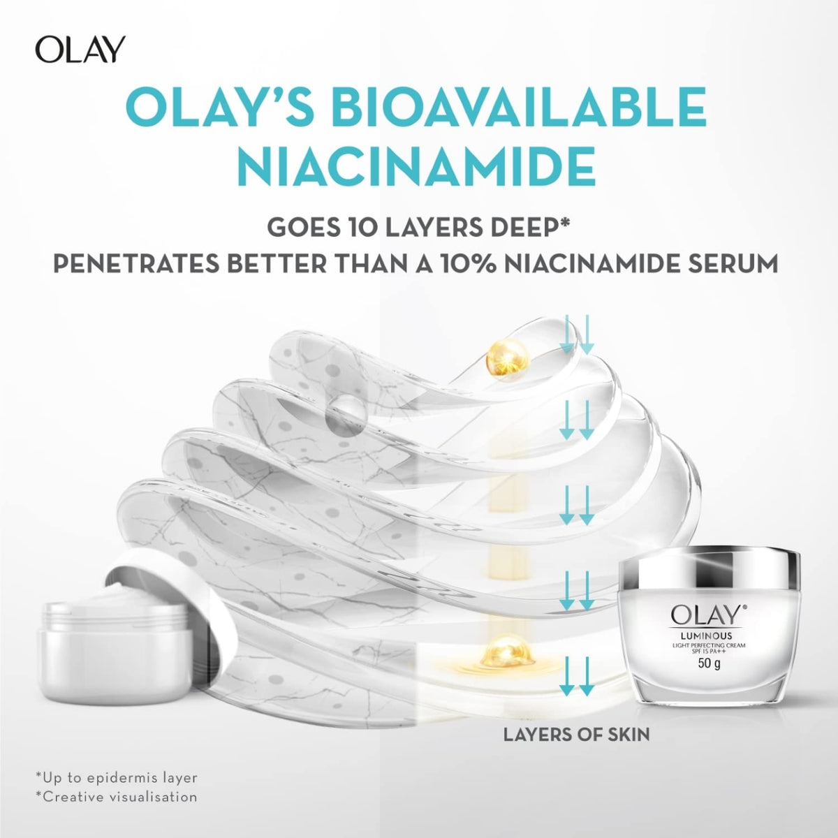 Olay skincare product with layers of skin and text about bioavailable niacinamide.