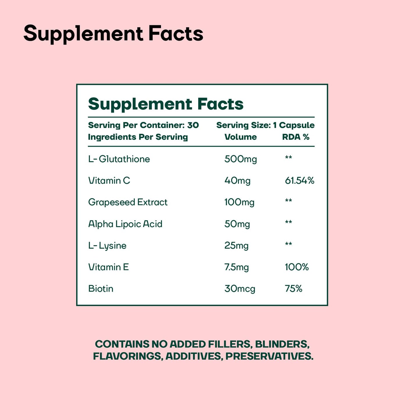 Supplement facts label with ingredients on a pink background