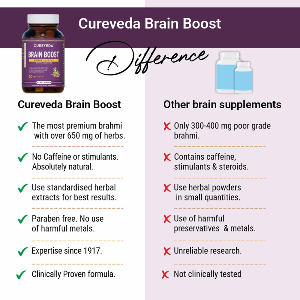 Cureveda Brain Boost supplement bottle with comparison of other brain supplements on a purple and white background.
